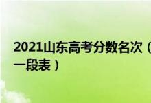 2021山東高考分數(shù)名次（2021年山東高考成績排名及一分一段表）