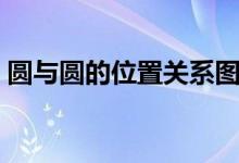 圓與圓的位置關系圖示（圓與圓的位置關系）