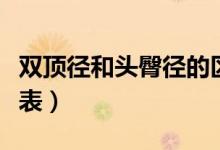 雙頂徑和頭臀徑的區(qū)別（雙頂徑和頭臀徑對(duì)照表）