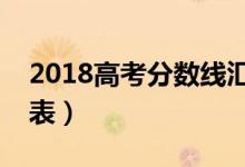 2018高考分數(shù)線匯總（全國大學錄取分數(shù)線表）