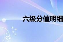 六級分值明細(xì)（各部分多少分）