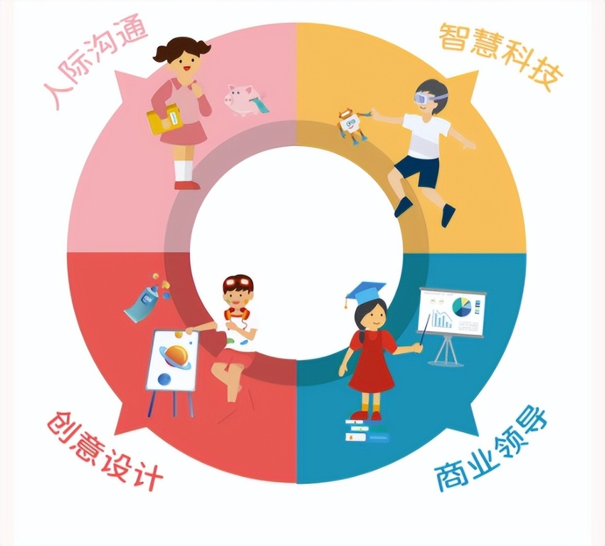 成立僅兩周年 這家屢獲大獎的酷童學(xué)中國到底什么來頭？