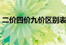 二價(jià)四價(jià)九價(jià)區(qū)別表格（二價(jià)四價(jià)九價(jià)區(qū)別）