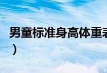 男童標準身高體重表圖（男童標準身高是多少）