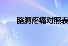 胳膊疼痛對(duì)照表（胳膊疼痛怎么辦）