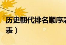 歷史朝代排名順序表打?。v史朝代排名順序表）
